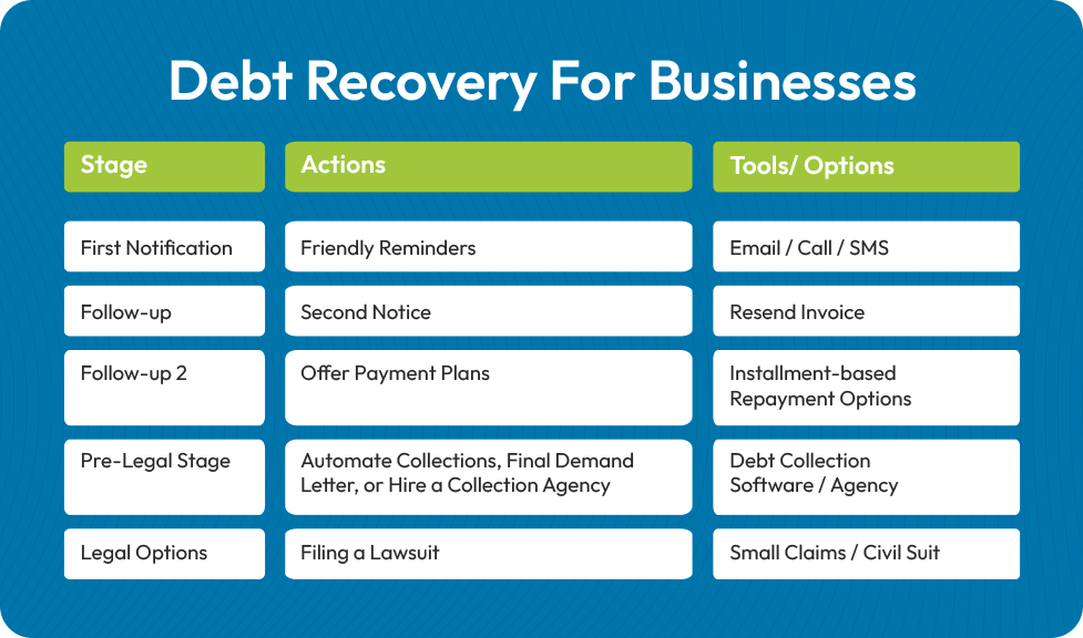 small business debt recovery infographic