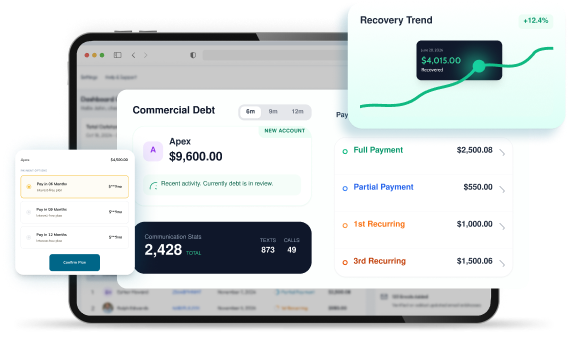 /dashboard UI showing debt overview, activity status, and a recovery trend chart on a laptop screen/monitor